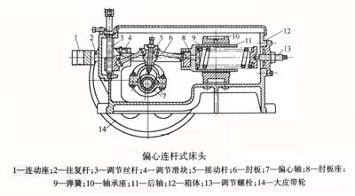 搖床內部結構圖.jpg