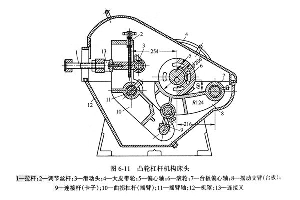 云錫搖床頭結(jié)構(gòu)圖2.jpg