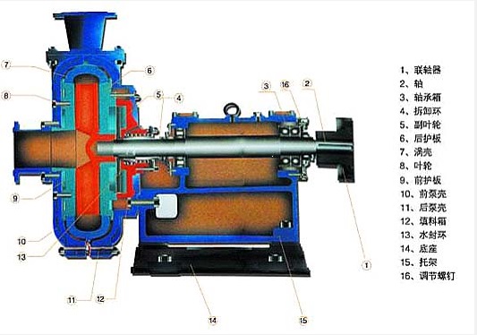 ＺＪ渣漿泵內(nèi)部結(jié)構(gòu).jpg